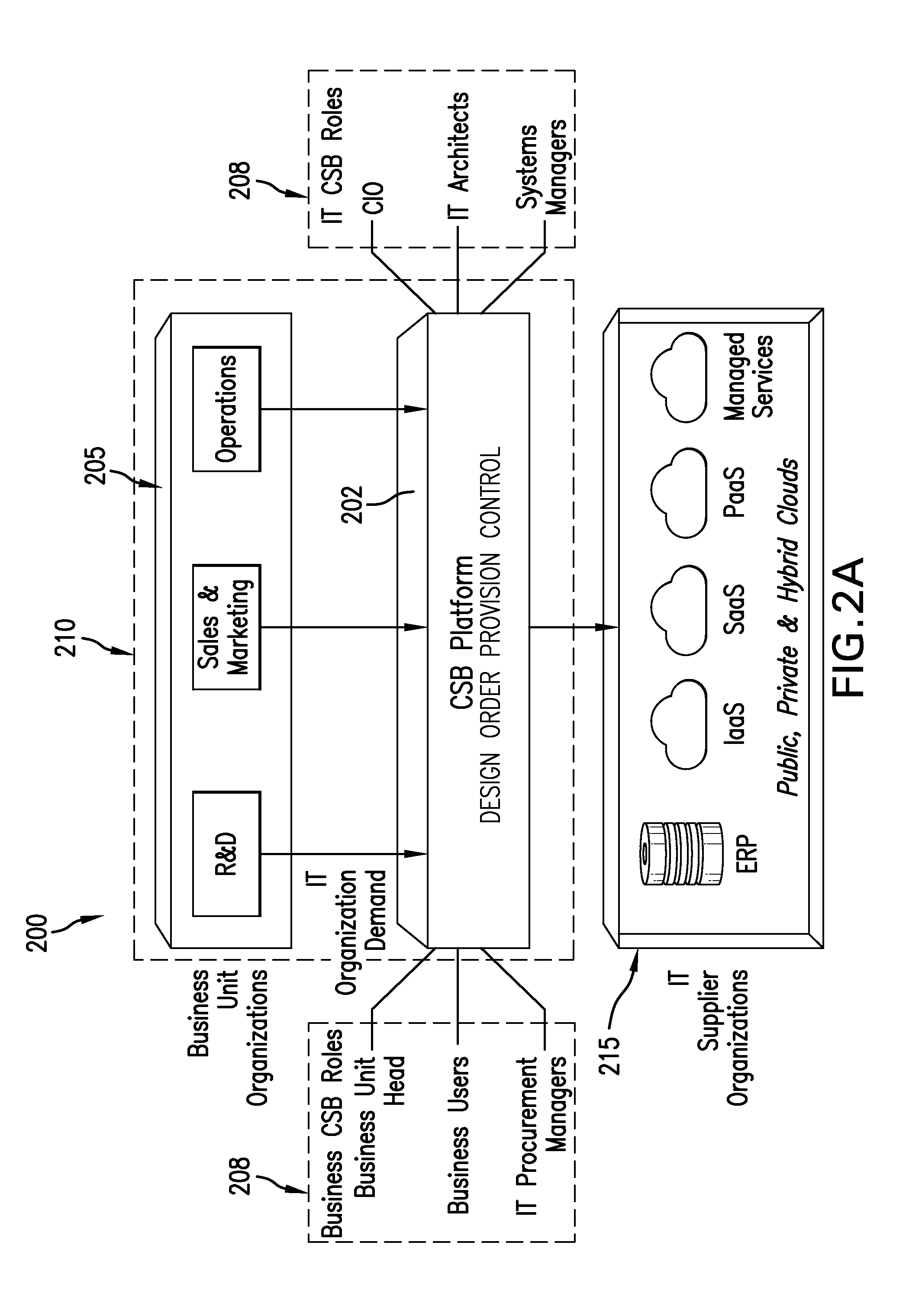 Method, system and computer readable medium for  provisioning cloud resources