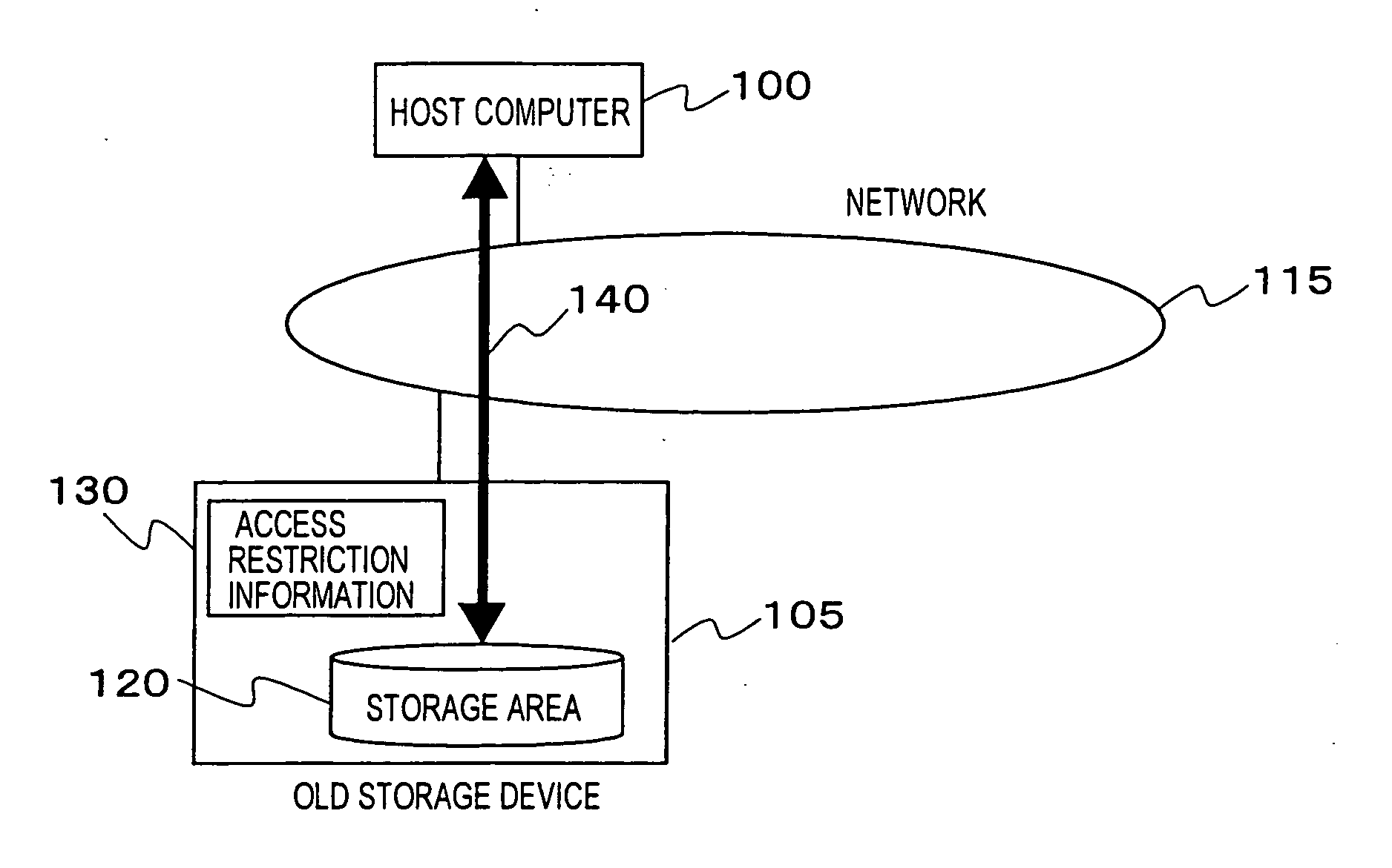 Method and apparatus for setting access restriction information