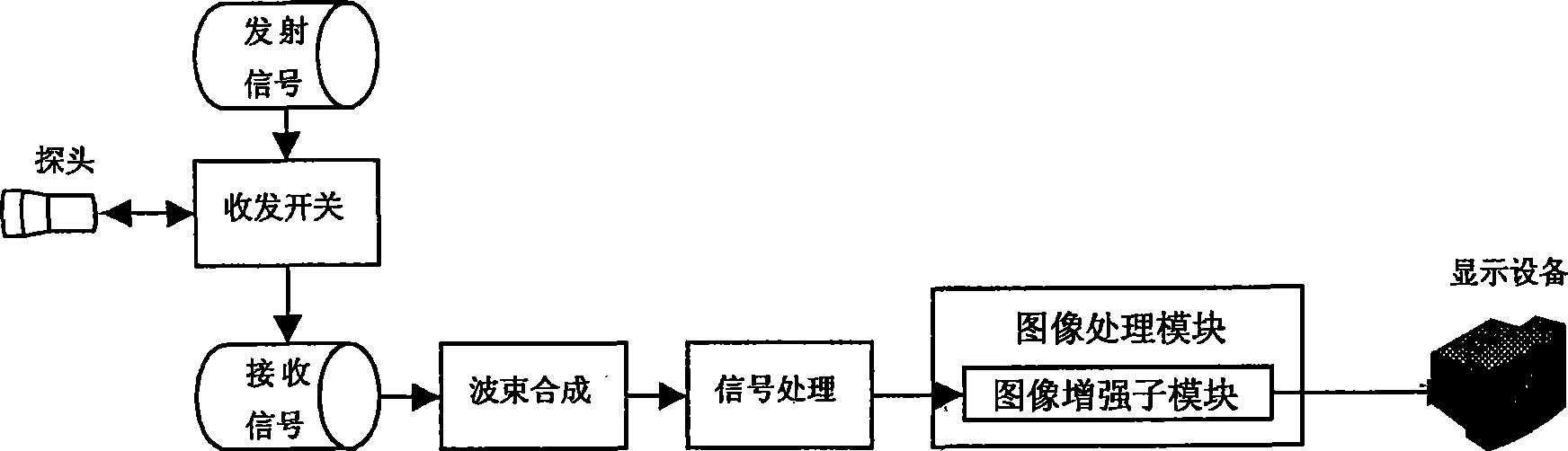 Method for ultrasonic image reinforcement and noise suppression