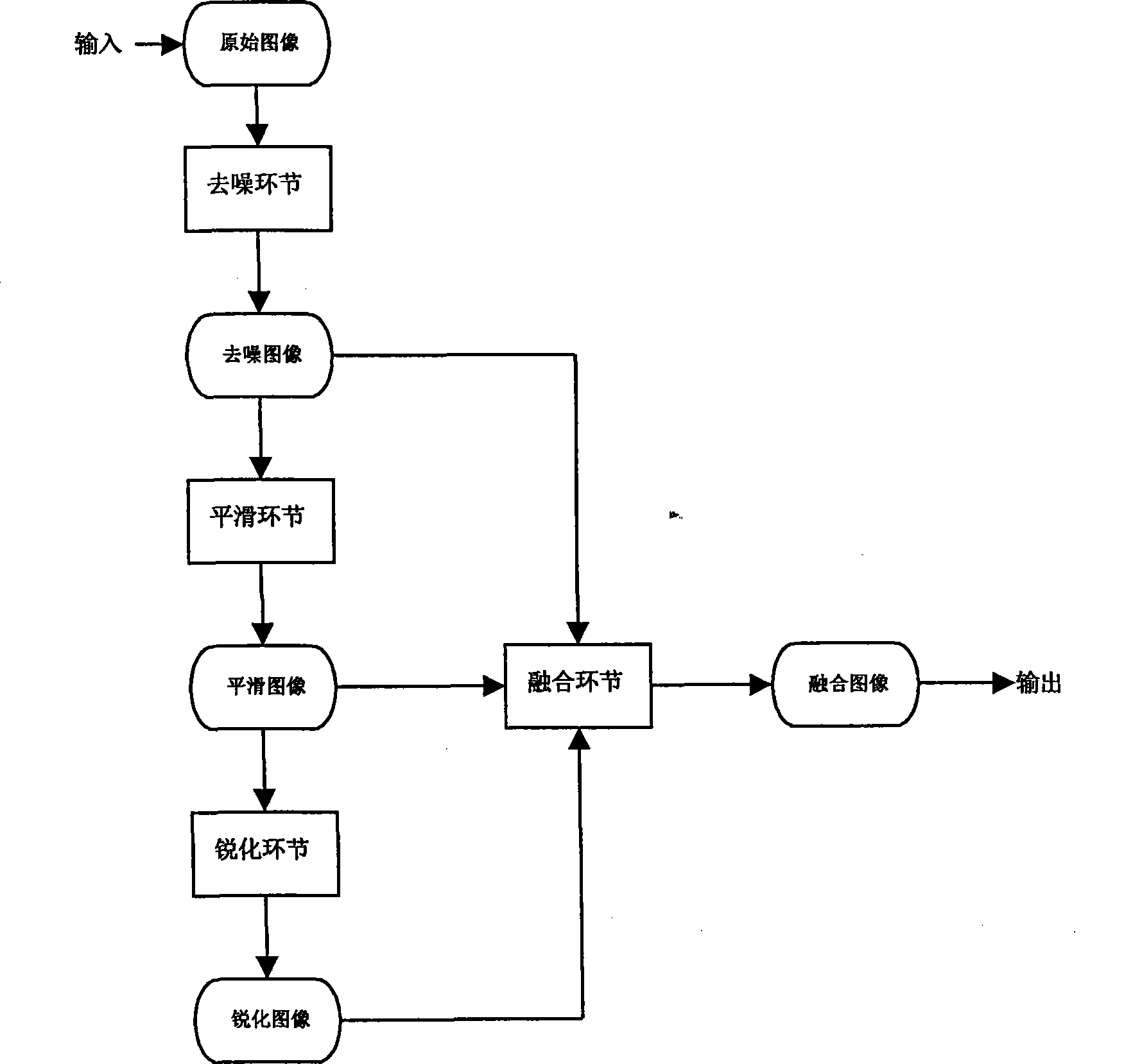 Method for ultrasonic image reinforcement and noise suppression