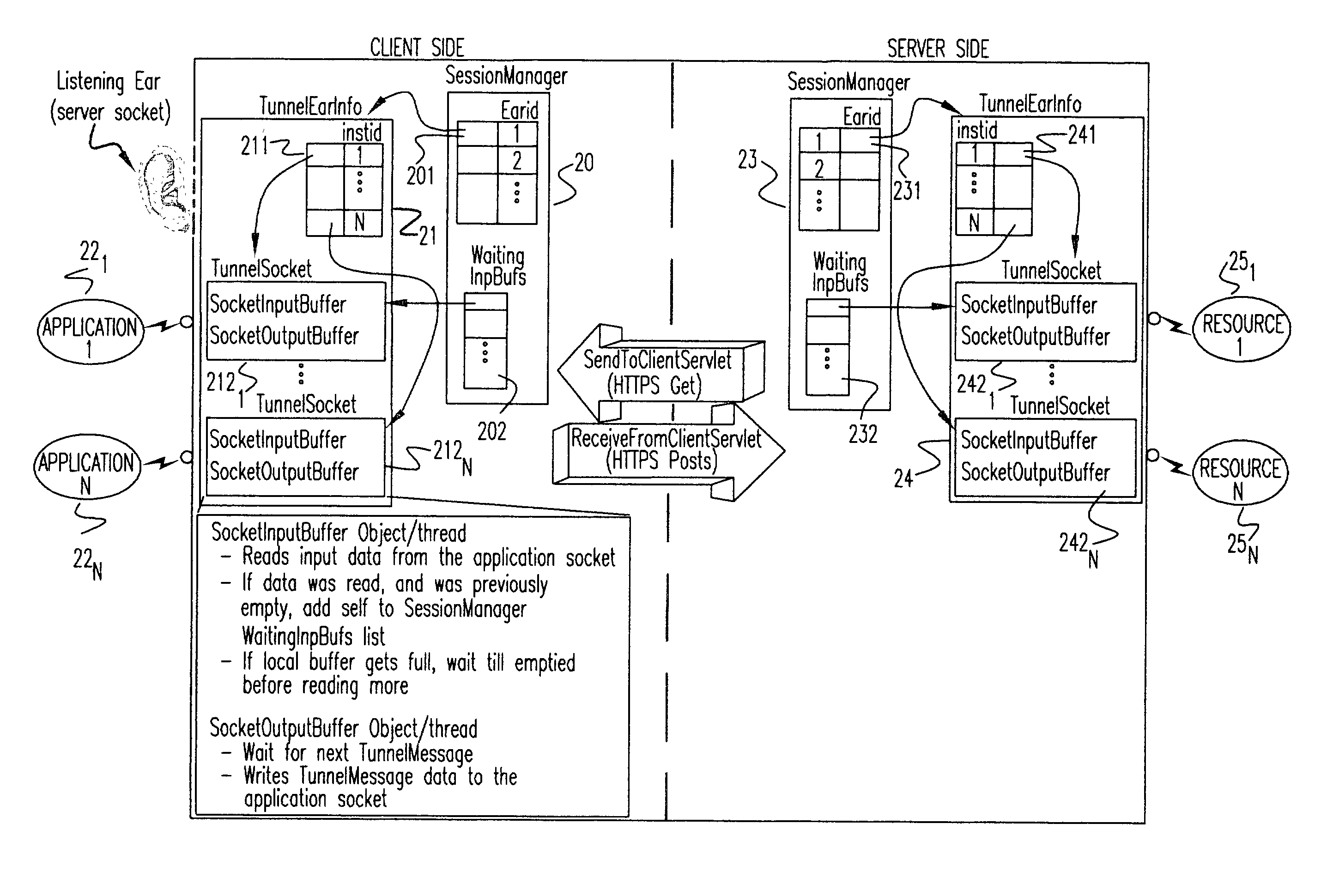 Method and apparatus for tunneling TCP/IP over HTTP and HTTPS