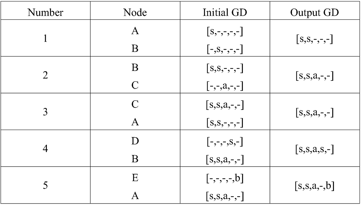 Byzantine fault-tolerant blockchain generation method based on rumor propagation protocol