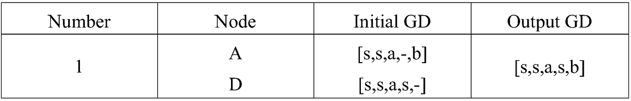 Byzantine fault-tolerant blockchain generation method based on rumor propagation protocol