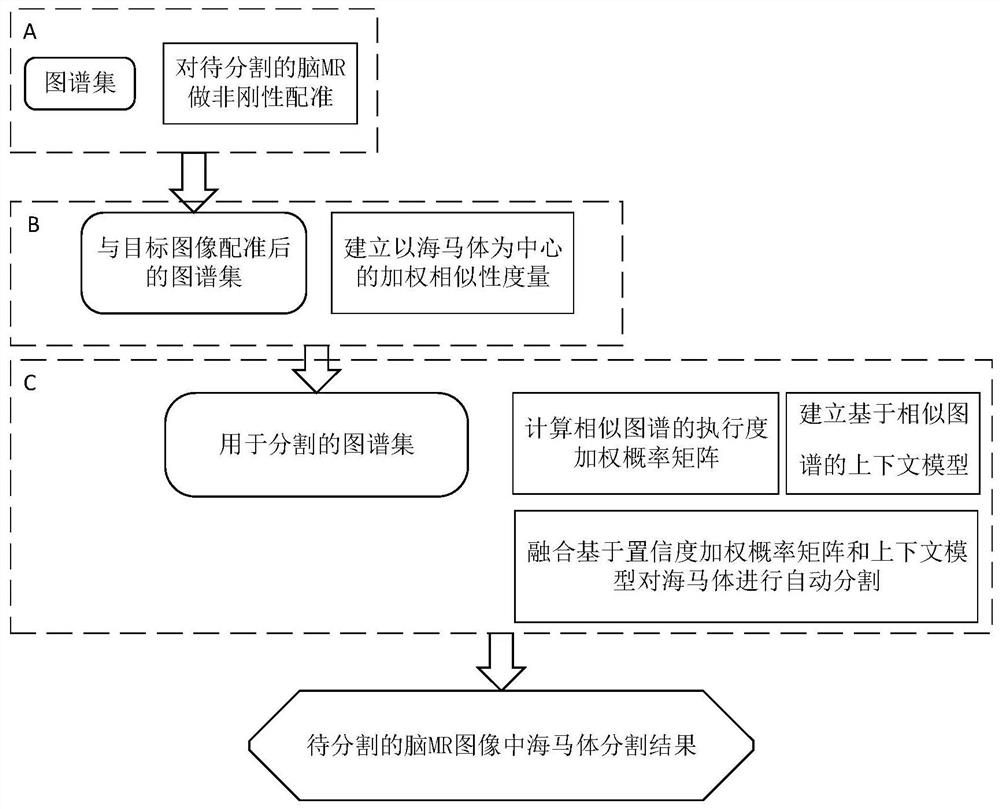 A Multi-Atlas-Based Hippocampus Segmentation Method for Automatic Brain MRI Images