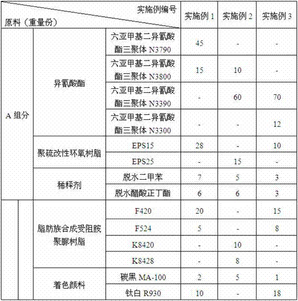 Special primer-topcoat polyurea protection coating for automobile chassis system and preparation method