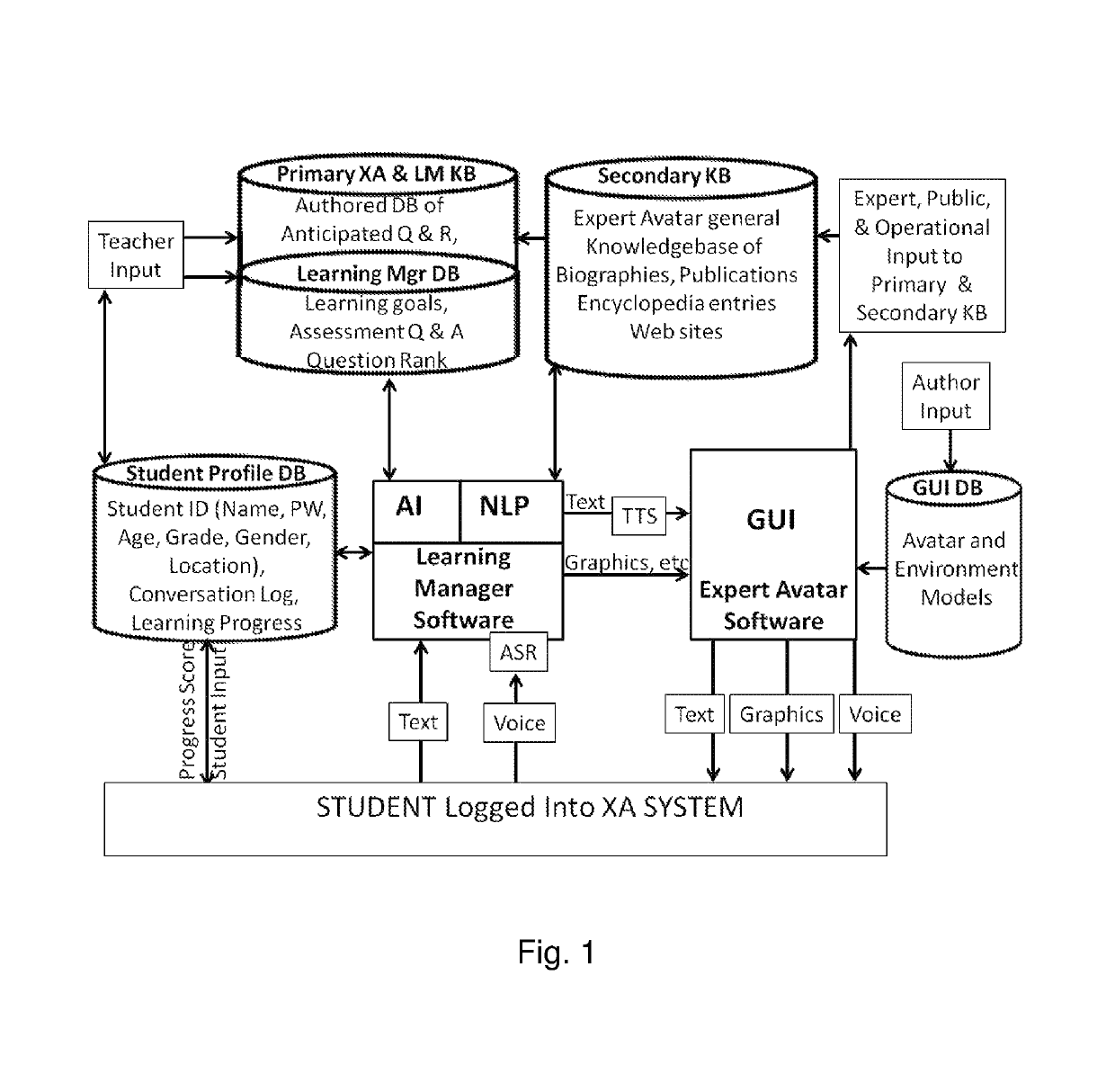 Educational teaching system and method utilizing interactive avatars with learning manager and authoring manager functions