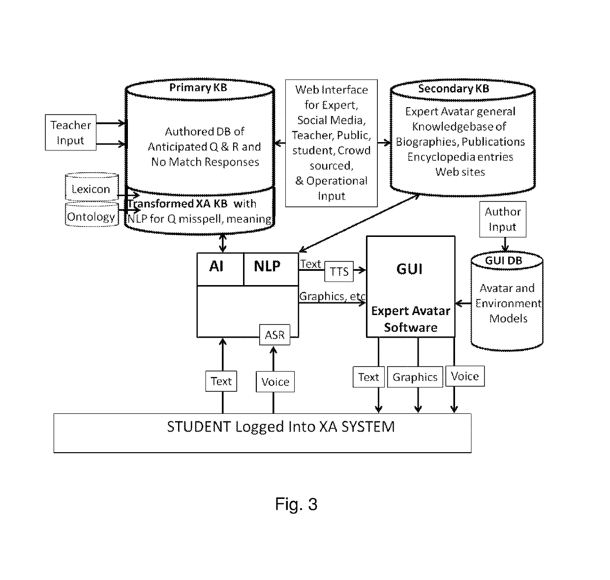 Educational teaching system and method utilizing interactive avatars with learning manager and authoring manager functions