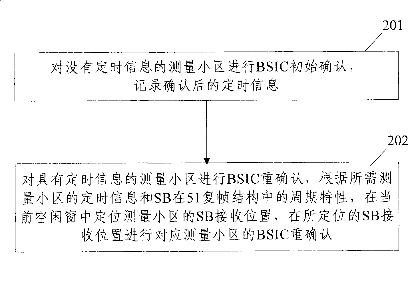 Method and apparatus for confirming base station district identification code of communications terminal