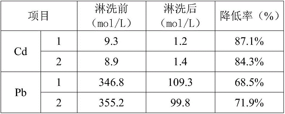 Composite eluting agent for restoring Cd and Pb contaminated soil and application method thereof