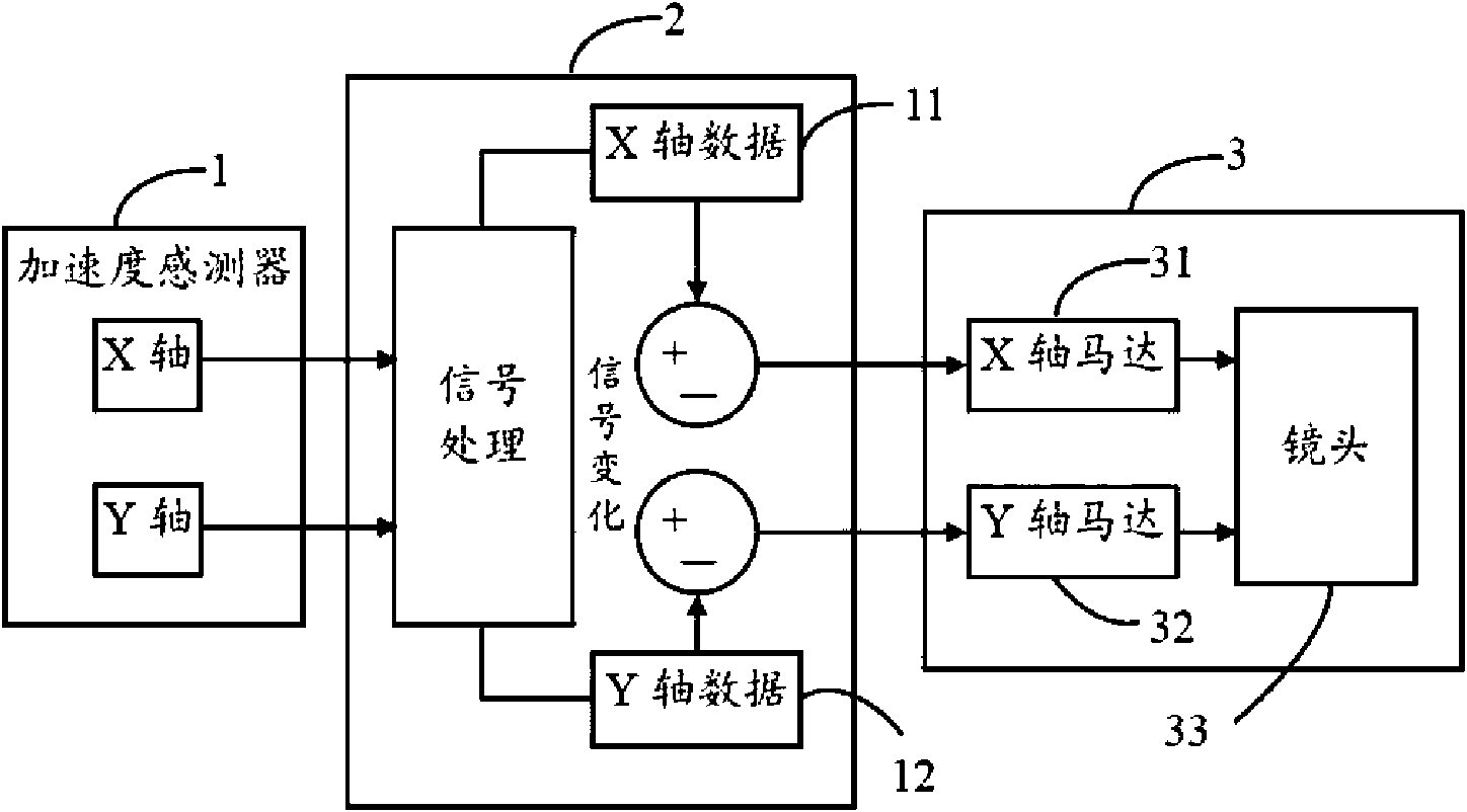 Video capture system and method