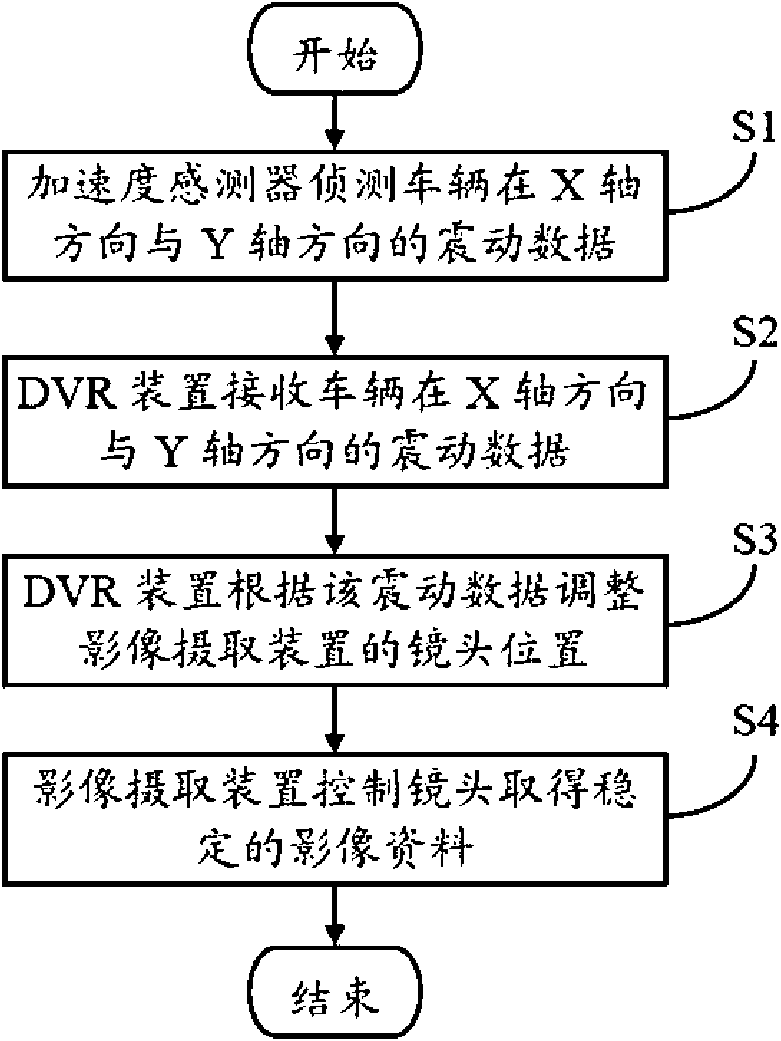 Video capture system and method