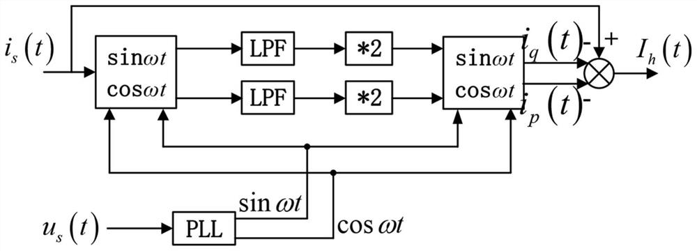 Medium-voltage parallel active power filter and control method