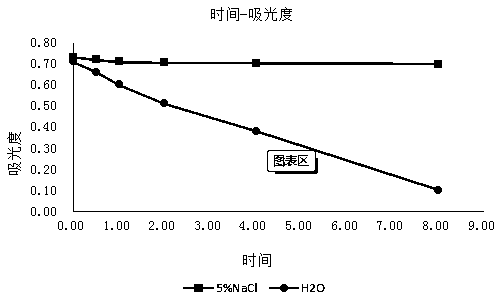 Preparation method of vitamin C granules in Rosa roxburghii