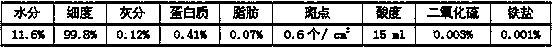 Method for liquifying high-concentration corn starch through enzyme method