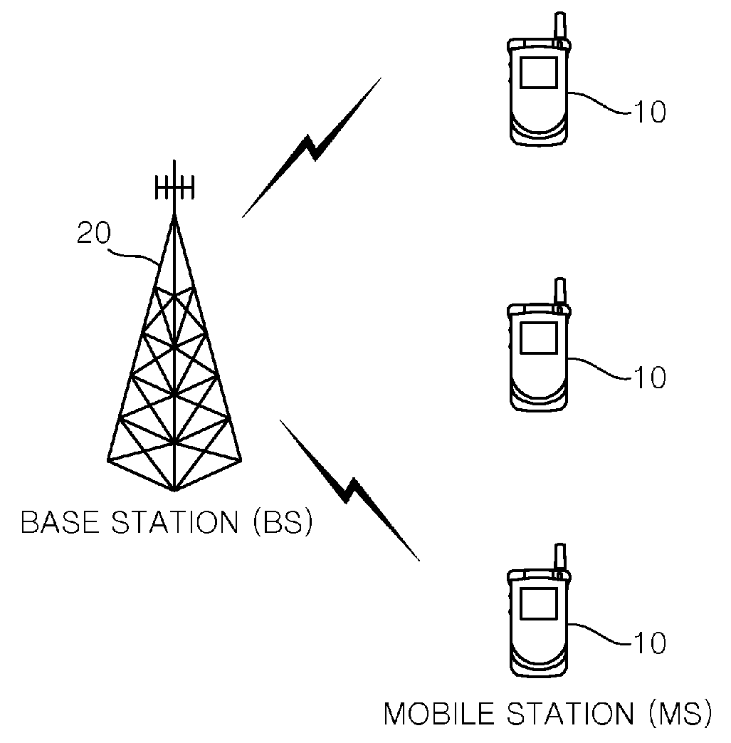 Method for providing confidentiality protection of control signaling using certificate