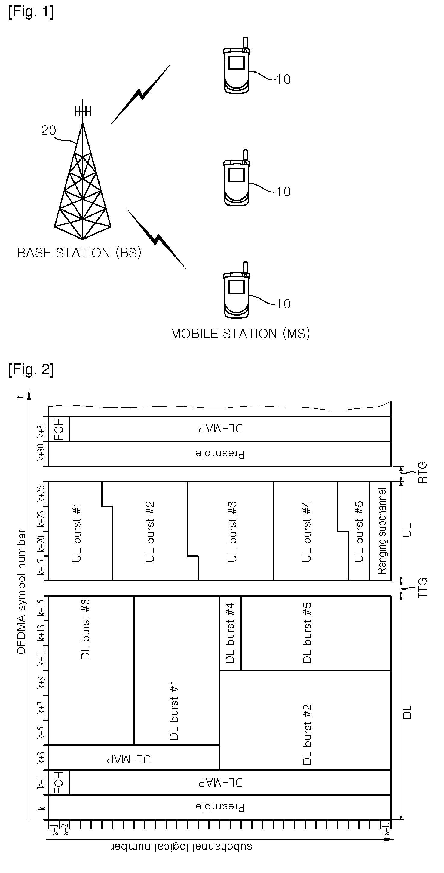 Method for providing confidentiality protection of control signaling using certificate