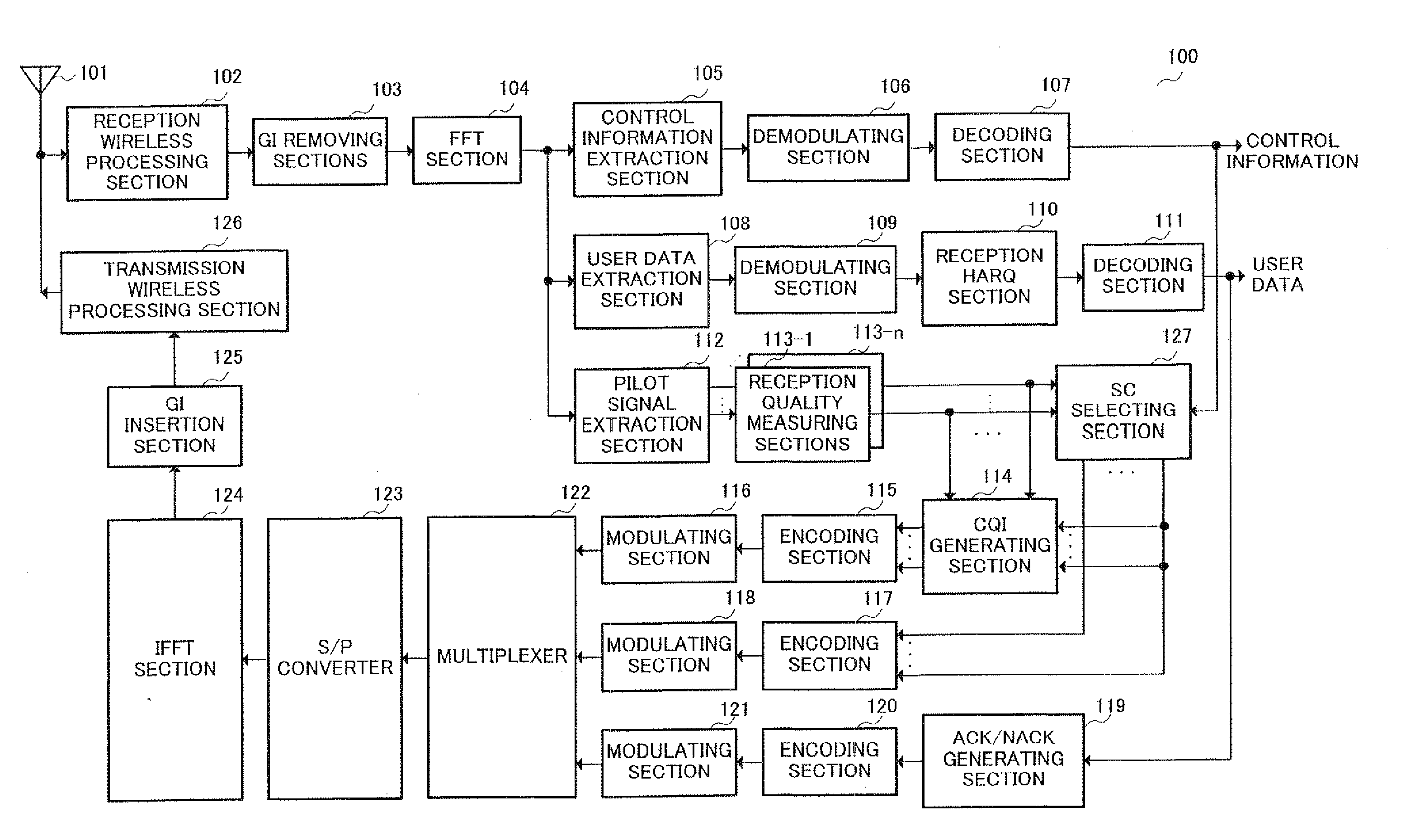 Wireless communication apparatus and wireless communication method