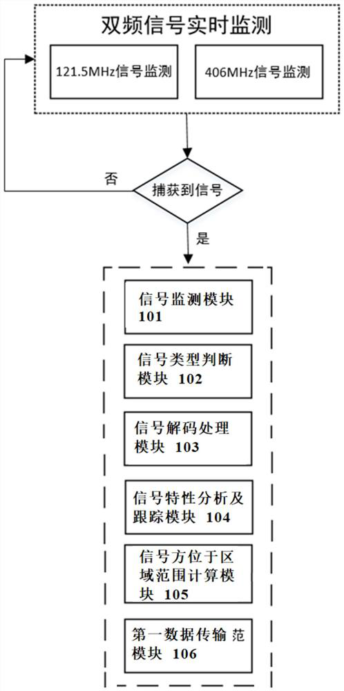 Aircraft emergency distress signal monitoring system and monitoring method