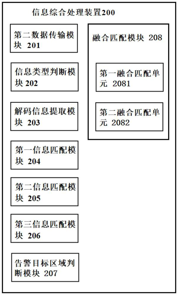 Aircraft emergency distress signal monitoring system and monitoring method