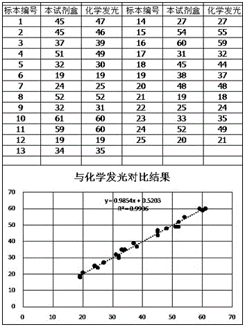 Kit for determining rheumatoid factors