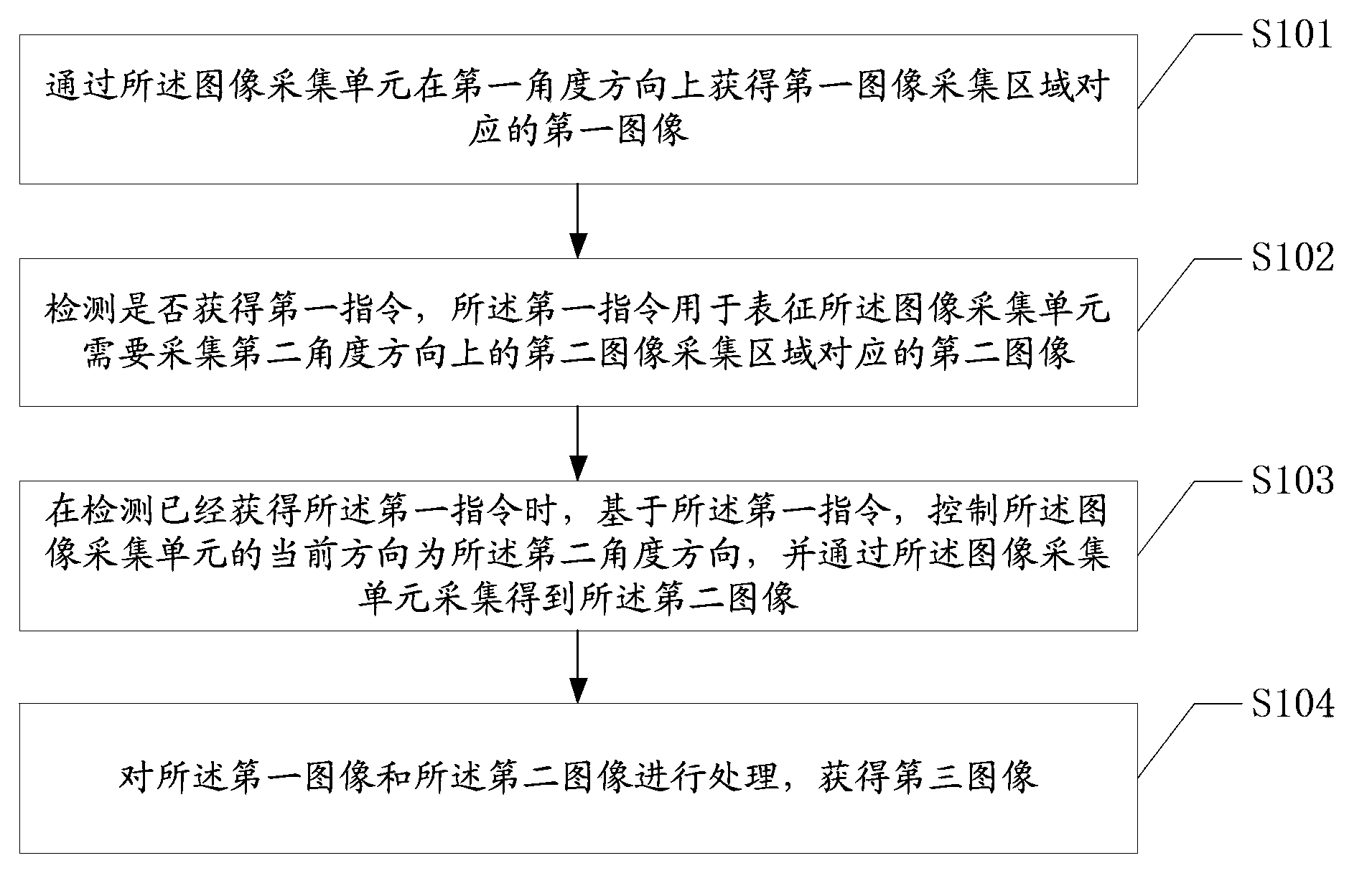 Image obtaining method, electronic device and auxiliary rotary device