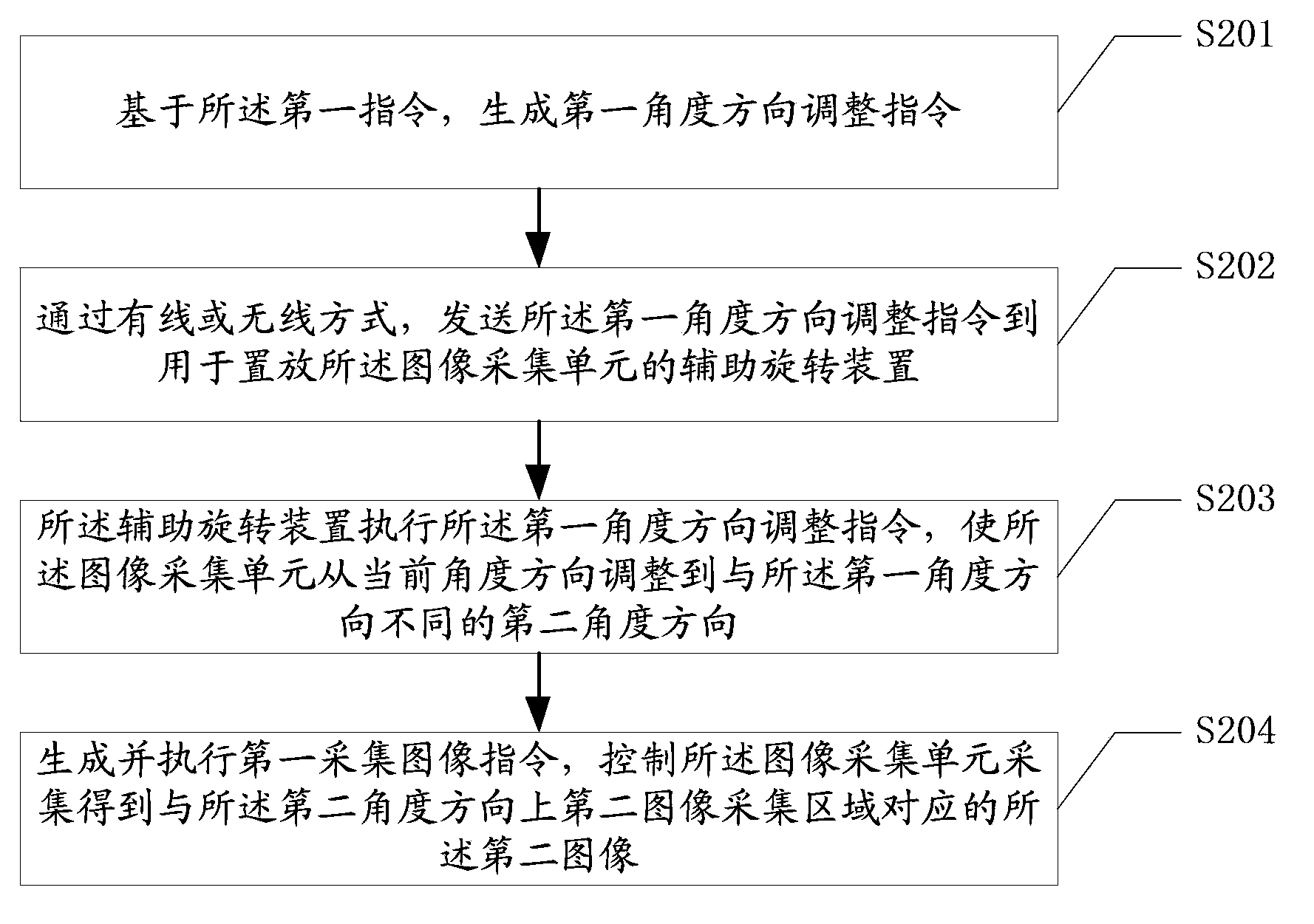 Image obtaining method, electronic device and auxiliary rotary device