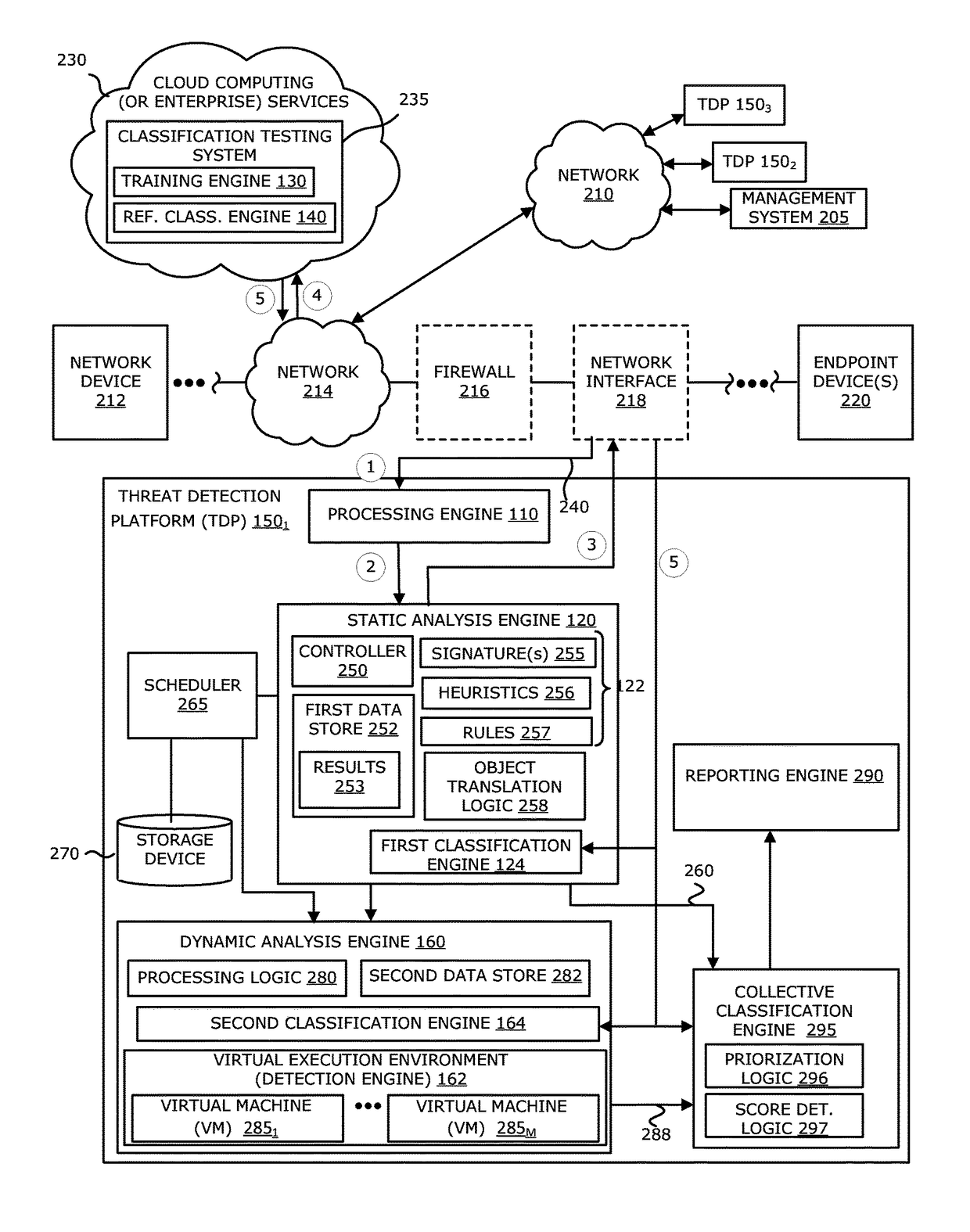 Framework for classifying an object as malicious with machine learning for deploying updated predictive models