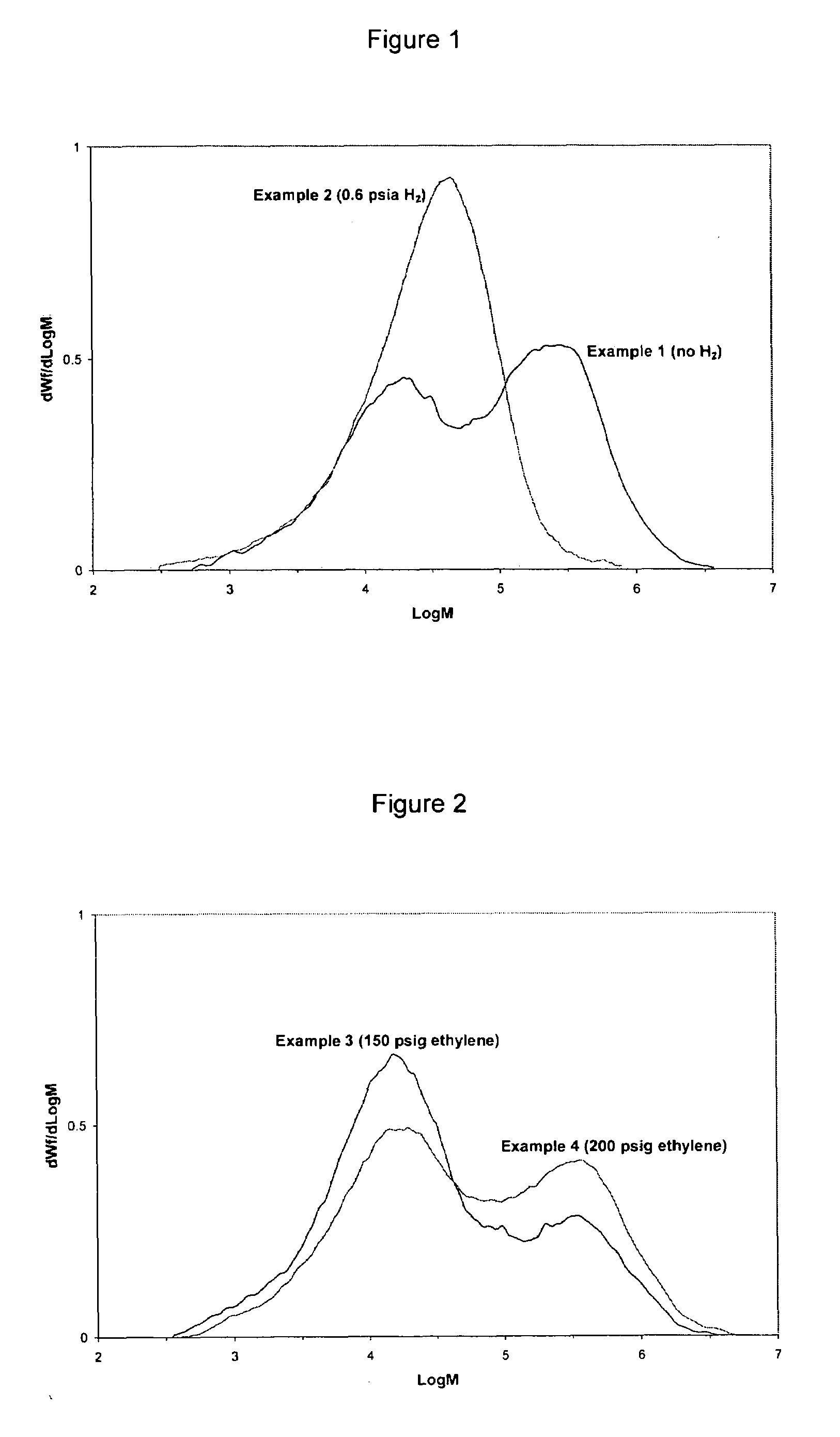 Adjusting polymer characteristics through process control