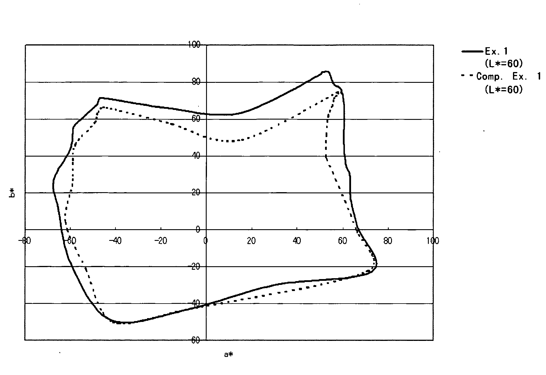 Water-based ink set for ink-jet recording