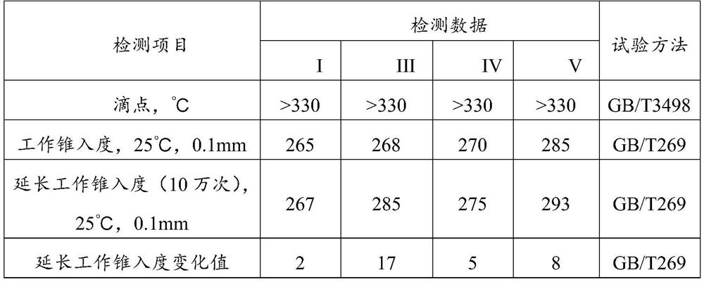 A kind of calcium carbonate whisker modified composite calcium sulfonate lubricating grease and preparation method thereof