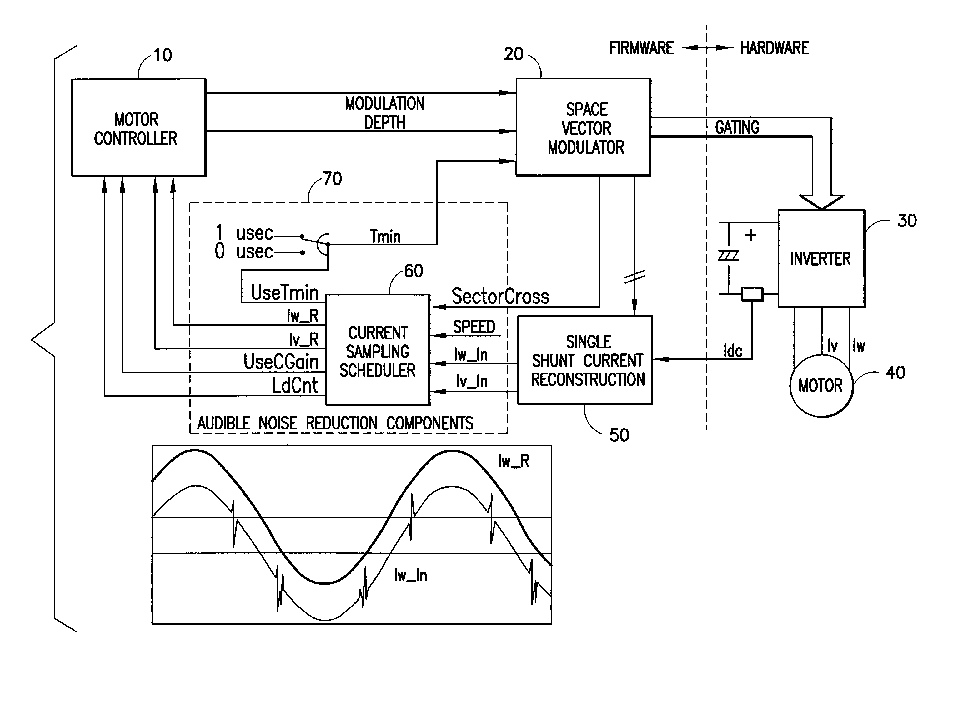 Audible noise reduction for single current shunt platform