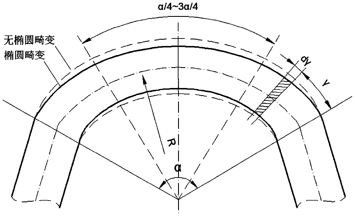 Bending Springback Prediction Method of Pipe Considering Elastic Modulus and Section Ellipse Distortion