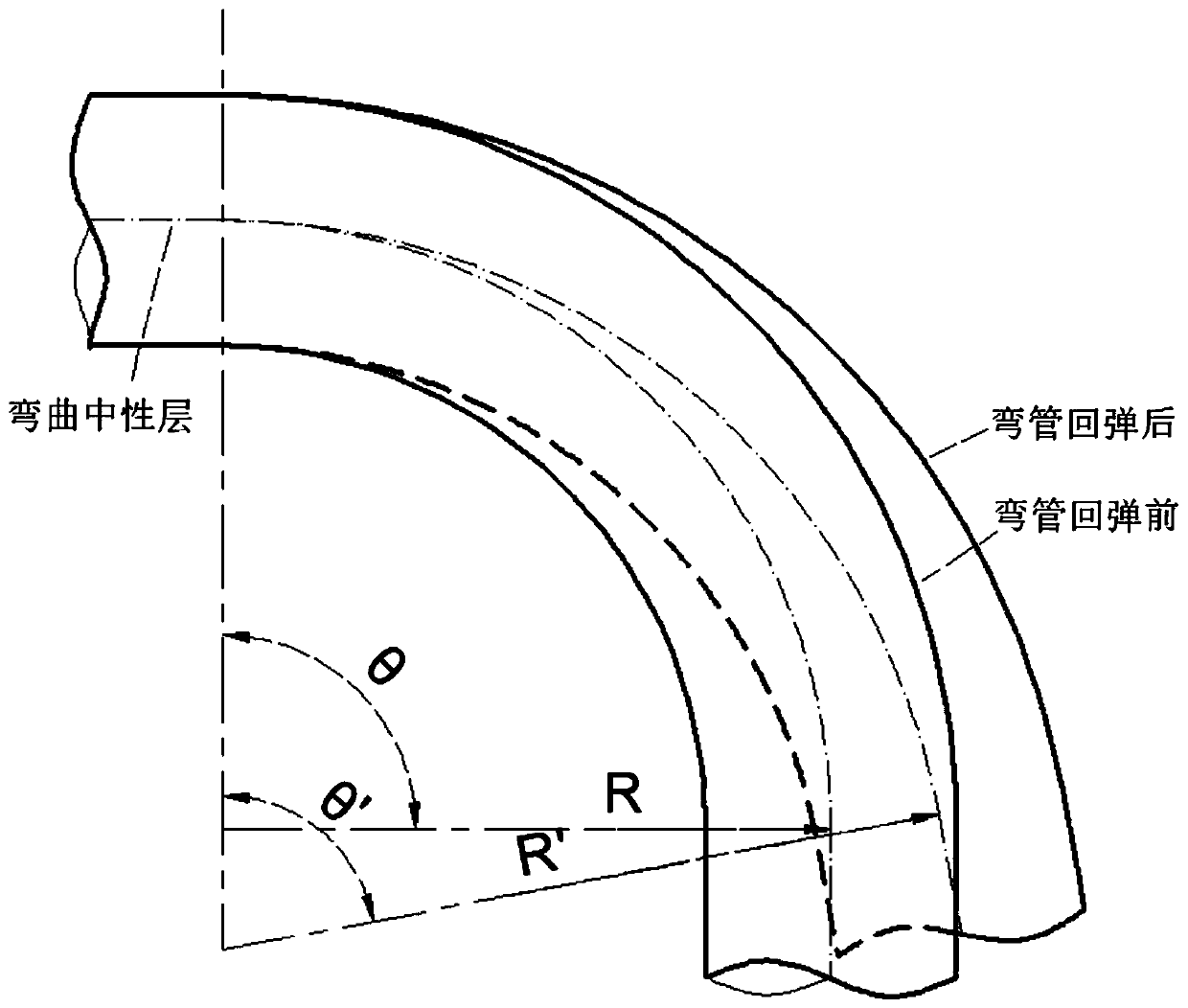 Bending Springback Prediction Method of Pipe Considering Elastic Modulus and Section Ellipse Distortion