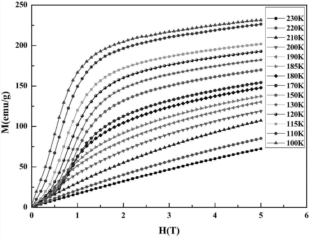 a magnetic refrigeration ho  <sub>x</sub> tb  <sub>y</sub> m  <sub>z</sub> High entropy alloy and its preparation method