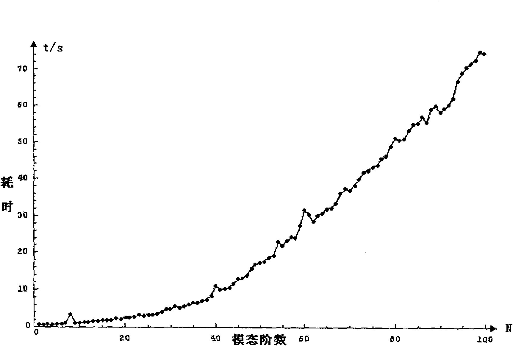 Component model order reduction method facing products grade simulated components