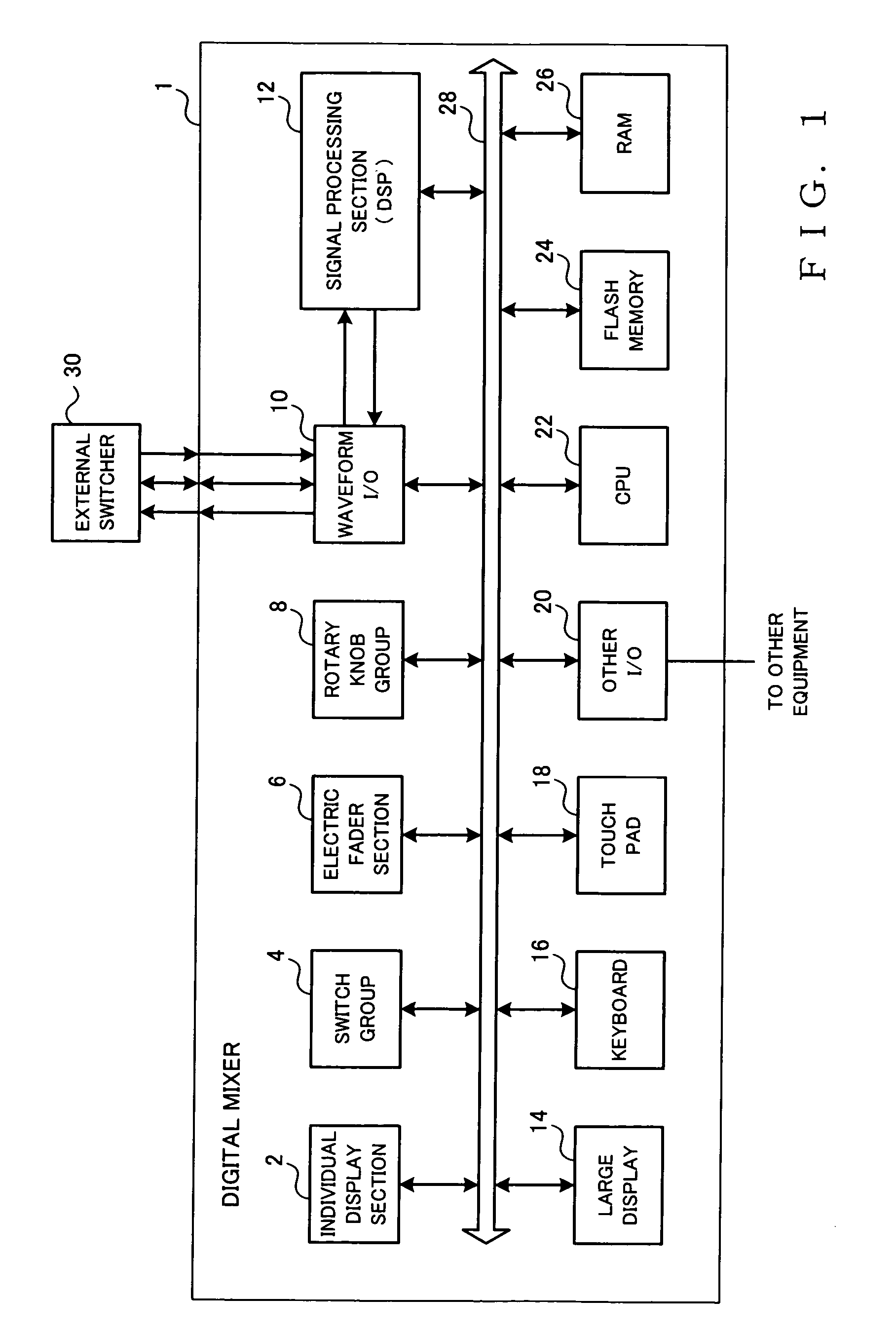 Mixing system control method, apparatus and program