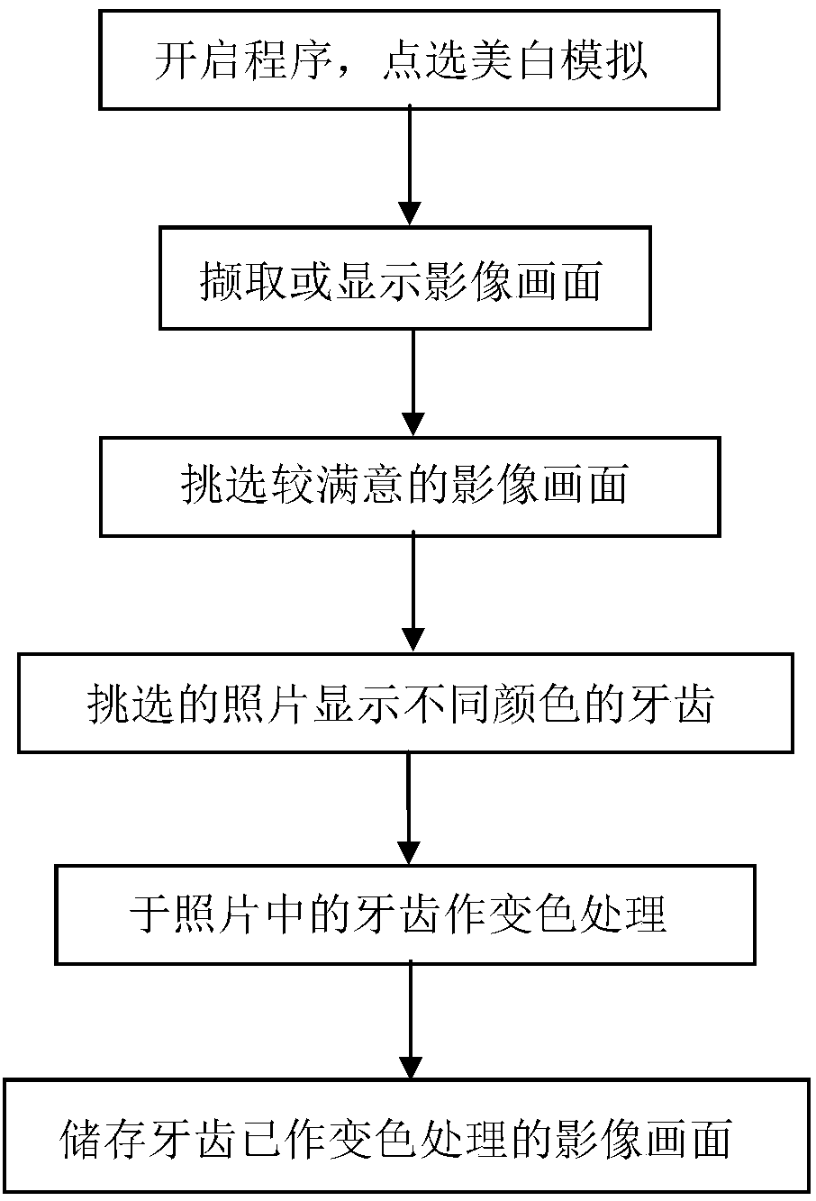 Tooth whitening and dentition simulation image method