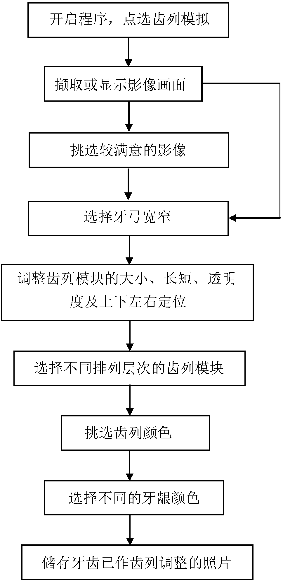 Tooth whitening and dentition simulation image method