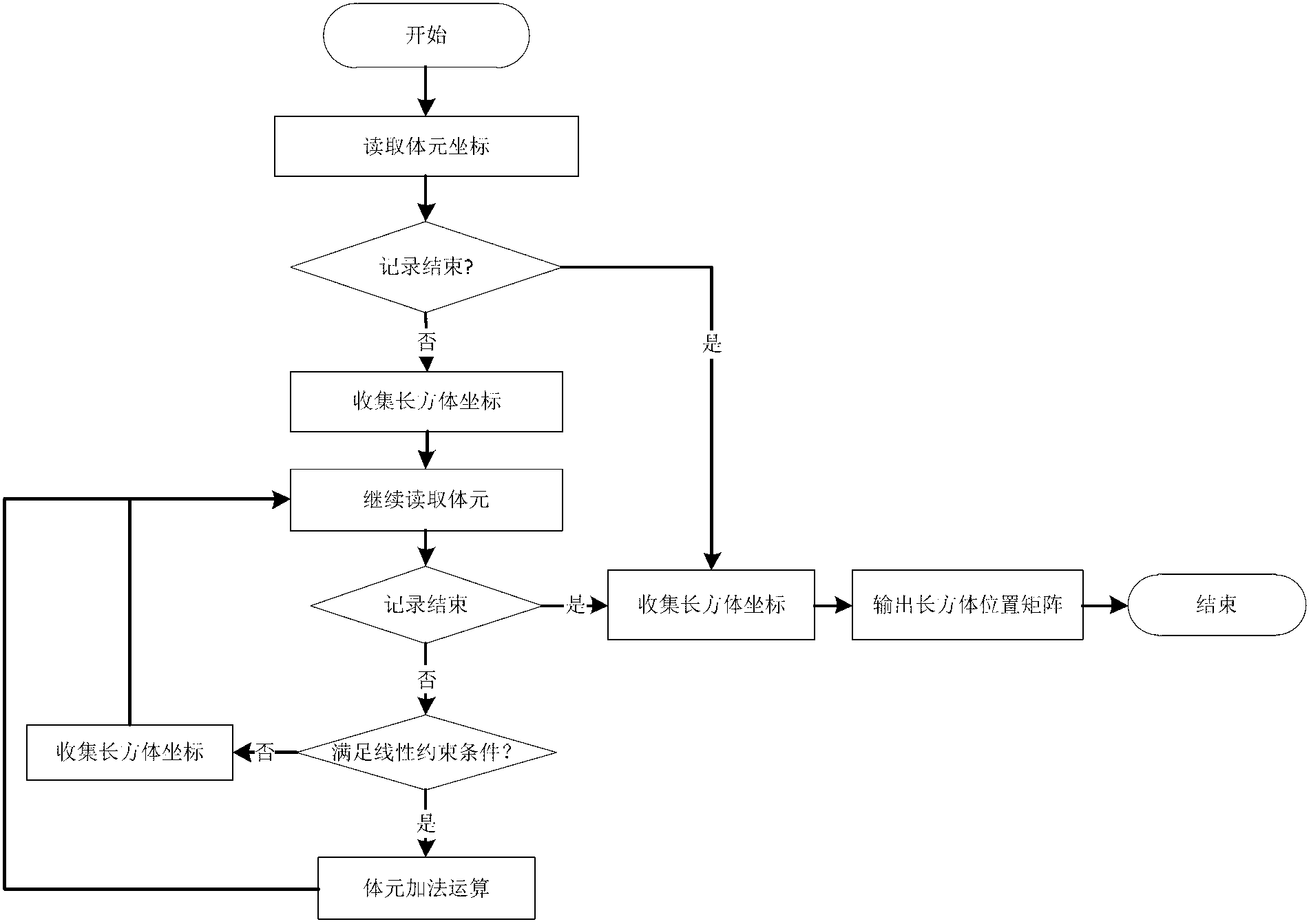 Organ geometry reconstruction method based on image volume element operation