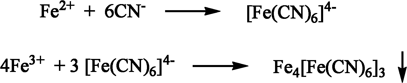 High-throughput screening method of nitrile invertase