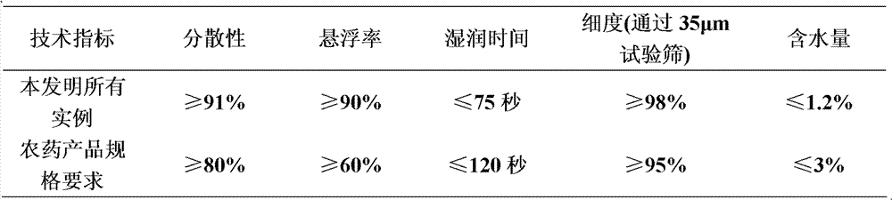 Sterilization composition containing fluoxastrobin and antibiotics