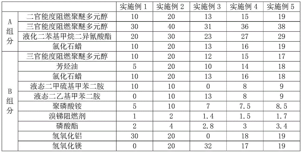 High-strength environment-friendly polyurethane flame-retardant and waterproof paint and preparation method thereof