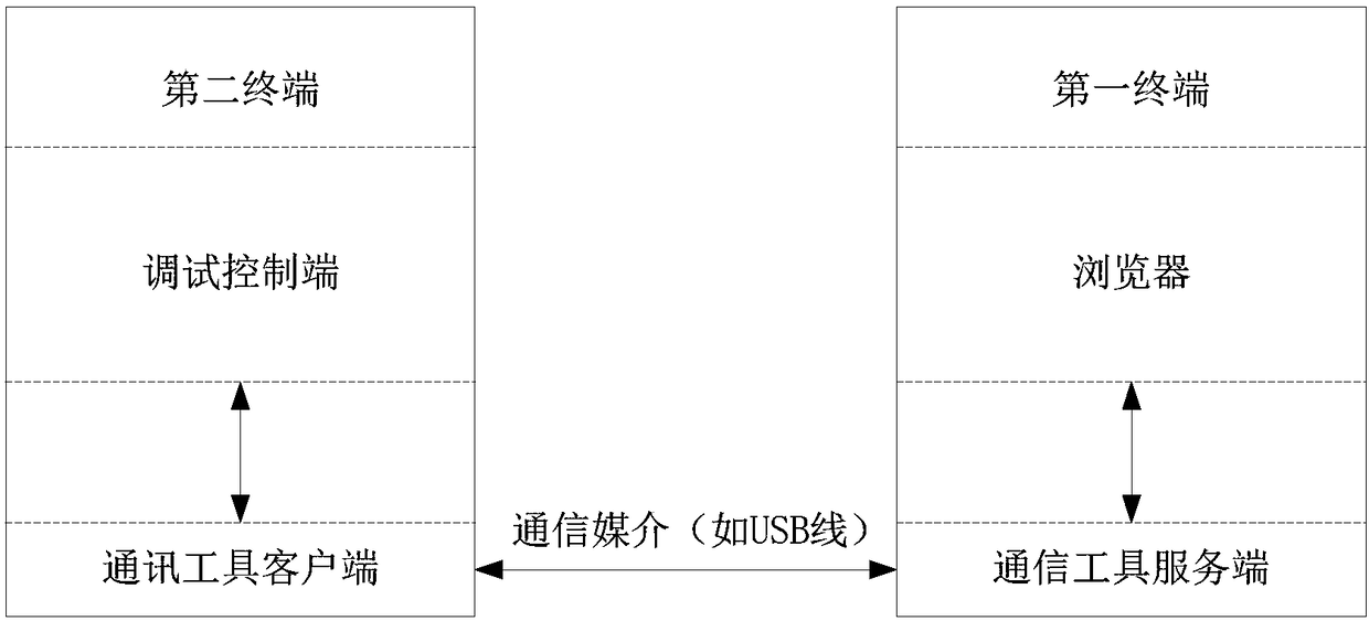 Webpage debugging method, device and system