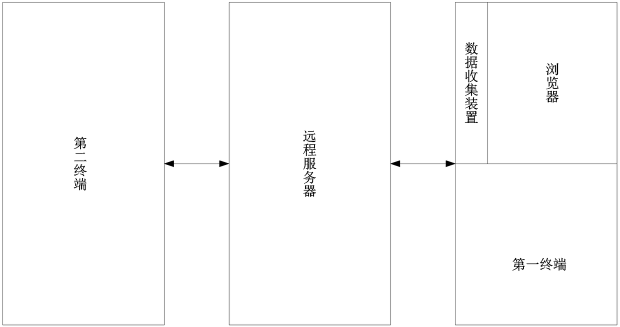 Webpage debugging method, device and system