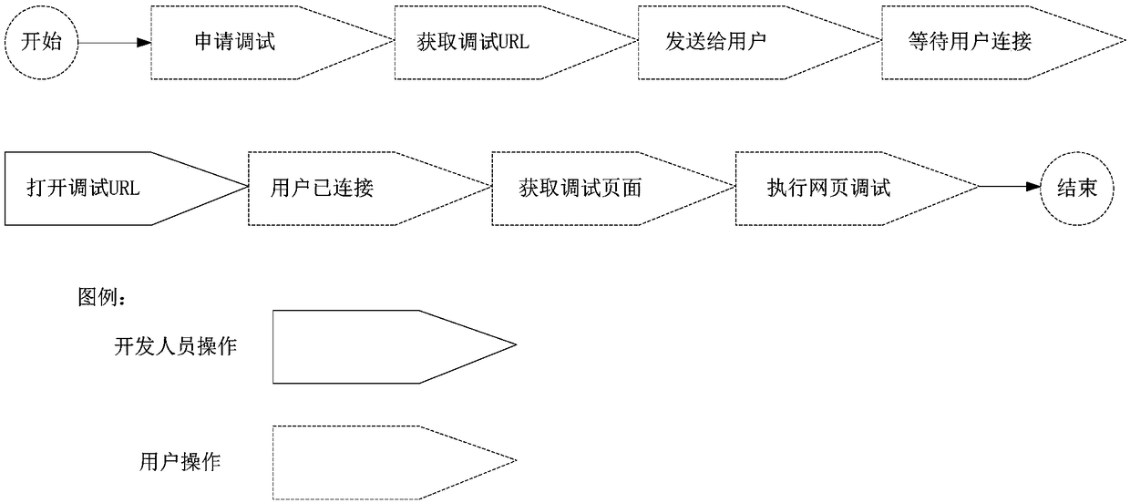 Webpage debugging method, device and system