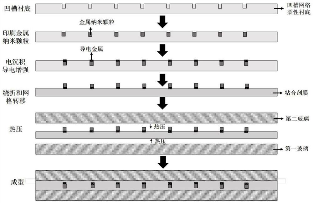 Transparent laminated glass based on grids, preparation method and window carrier