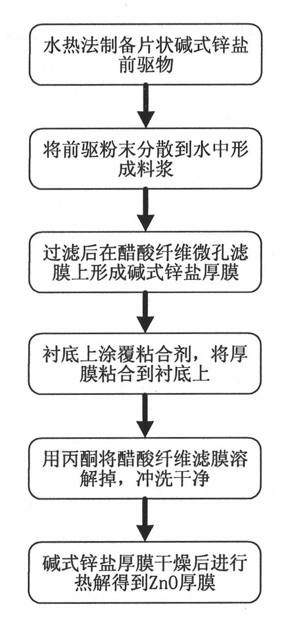 Method for preparing ZnO thick film