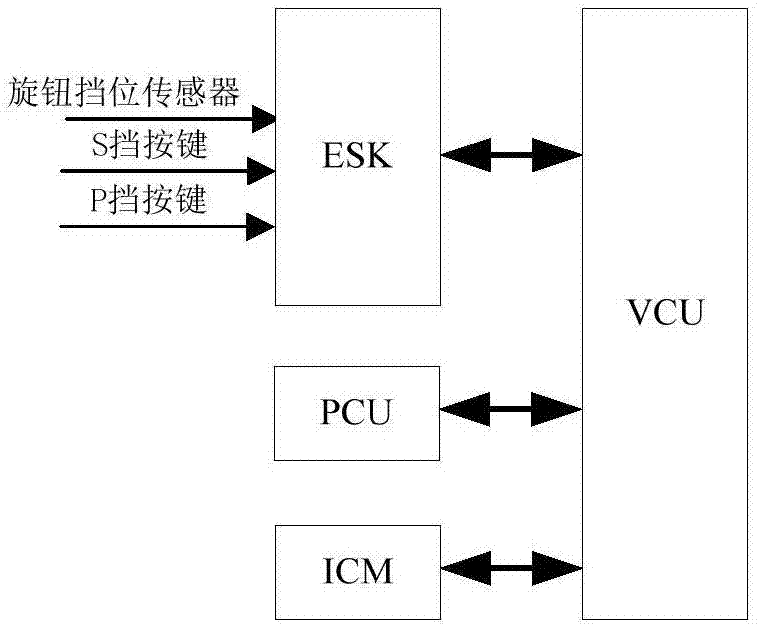 Automobile gear shifting control method and device as well as equipment