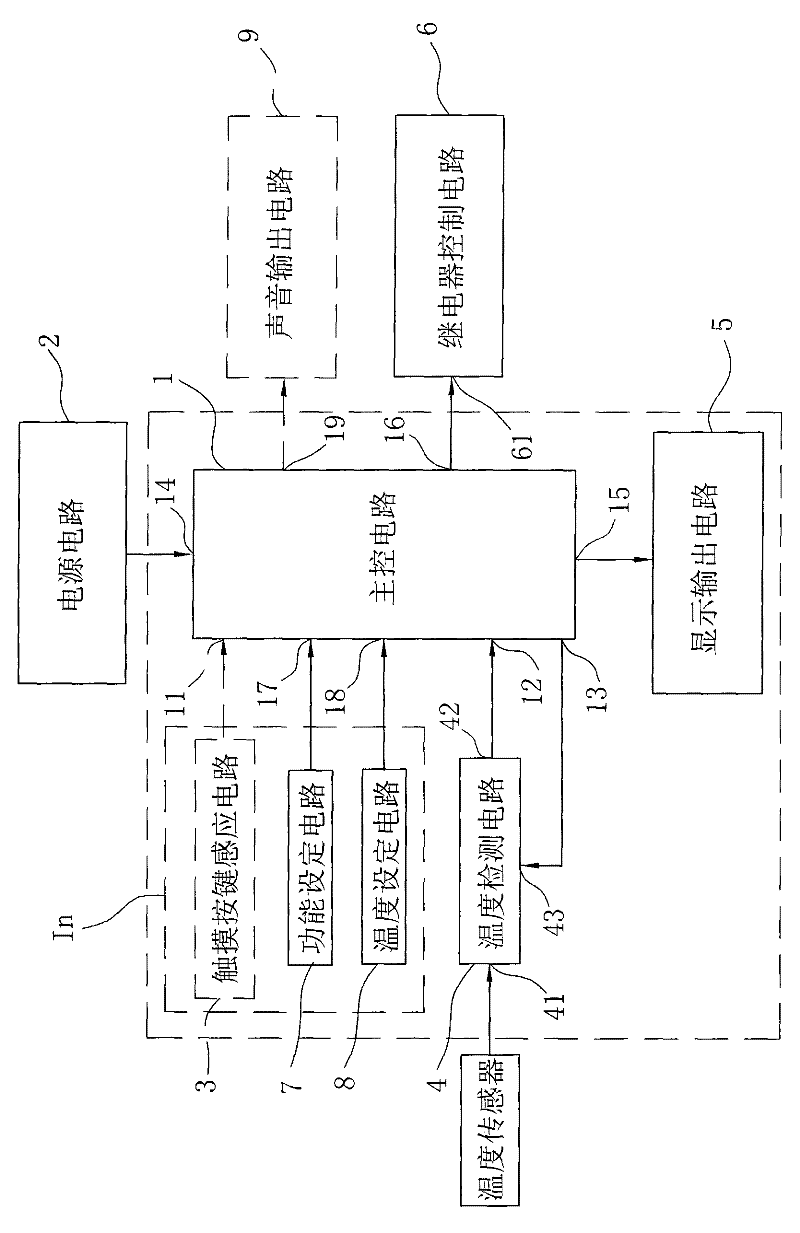 Control circuit of oven