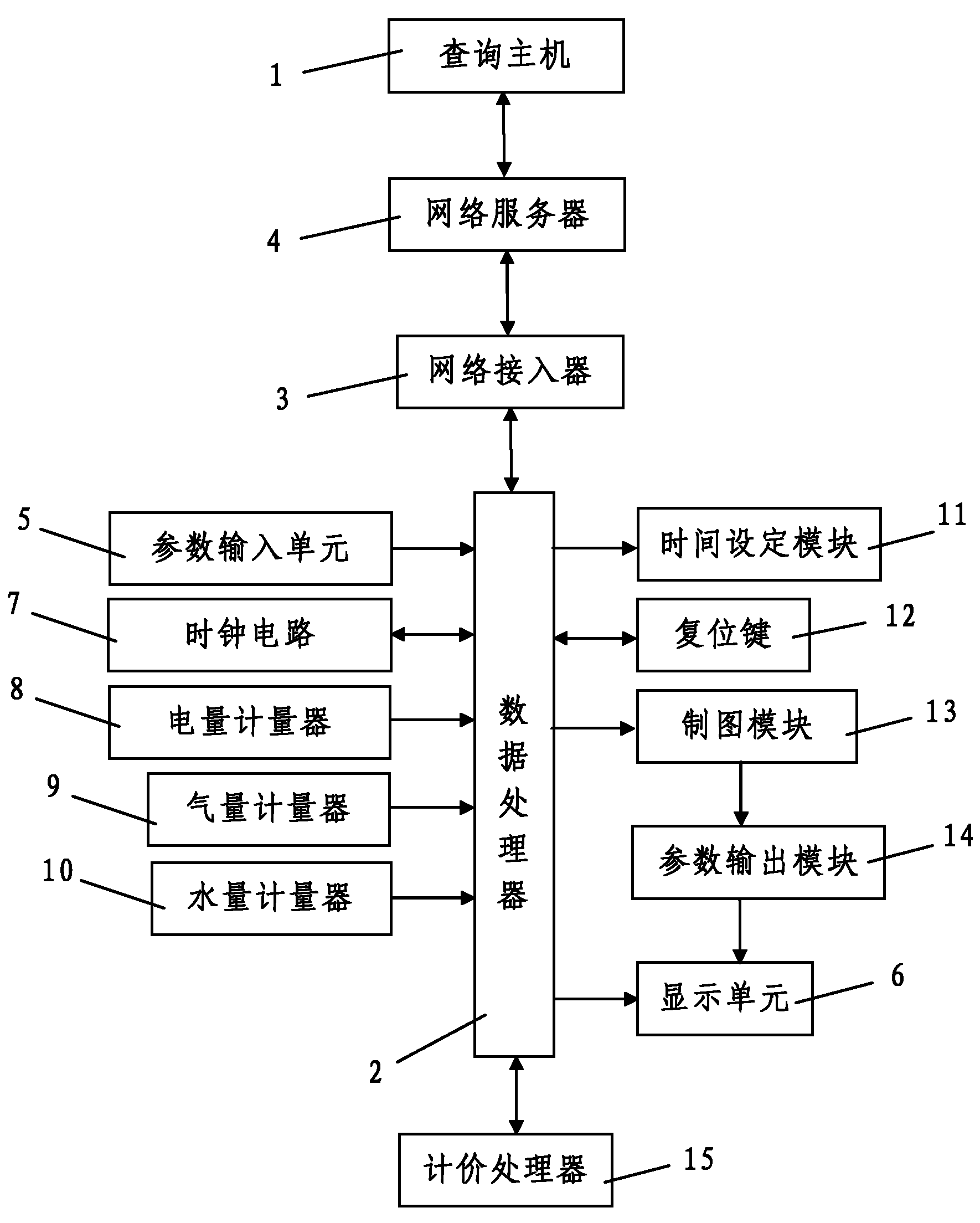 Multifunctional household meter reader